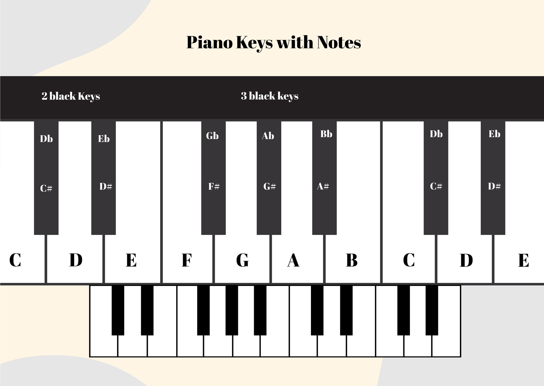 Pinao Keys